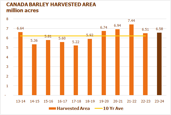cmbtc-canada-barley-harvested-area